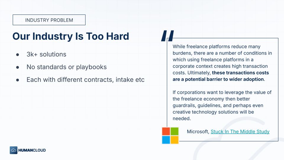 Our Industry Is Too Hard: 3k+ solutions, no standards or playbooks, each with different contracts and intake