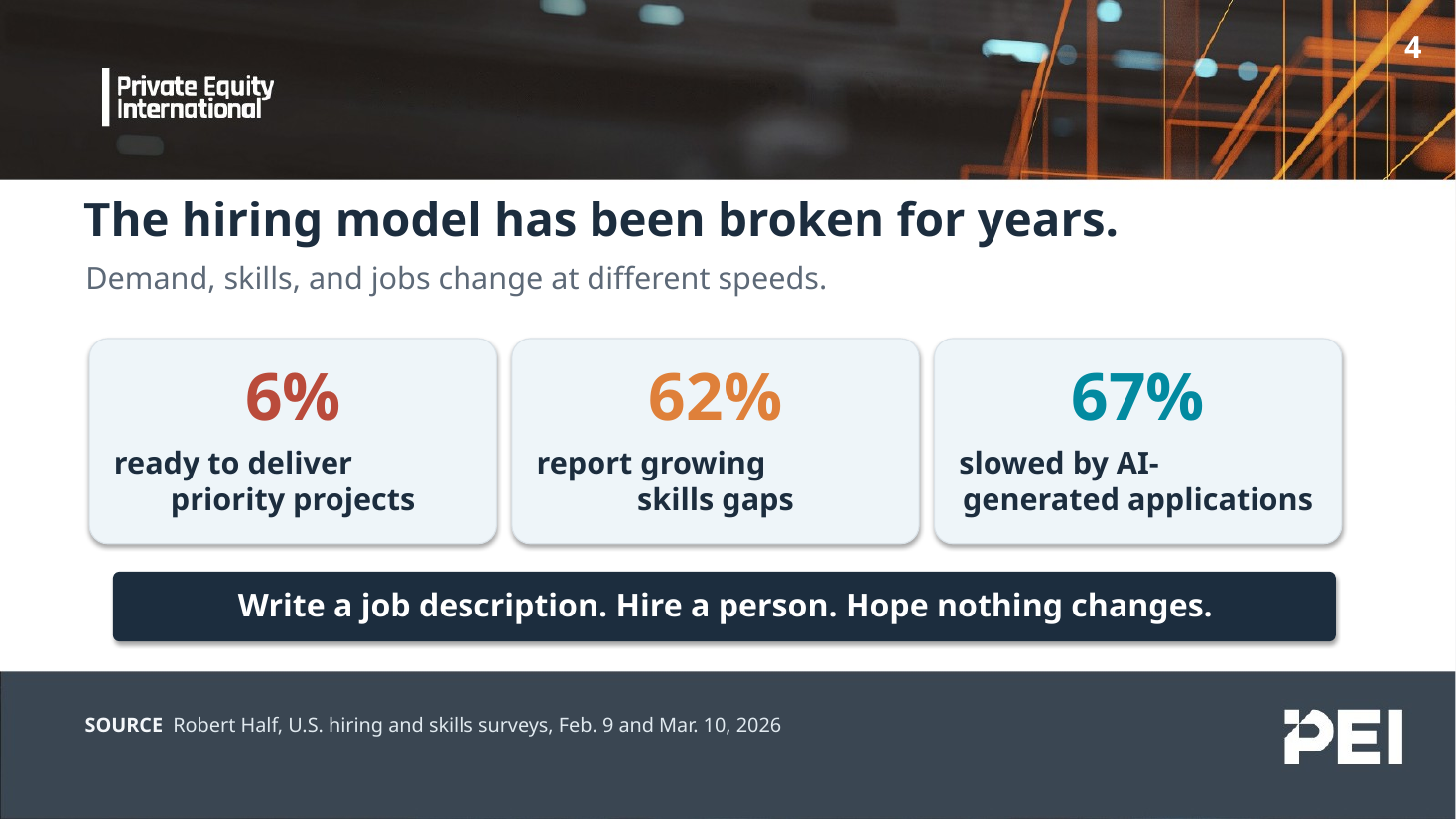 PEI slide: The hiring model has been broken for years