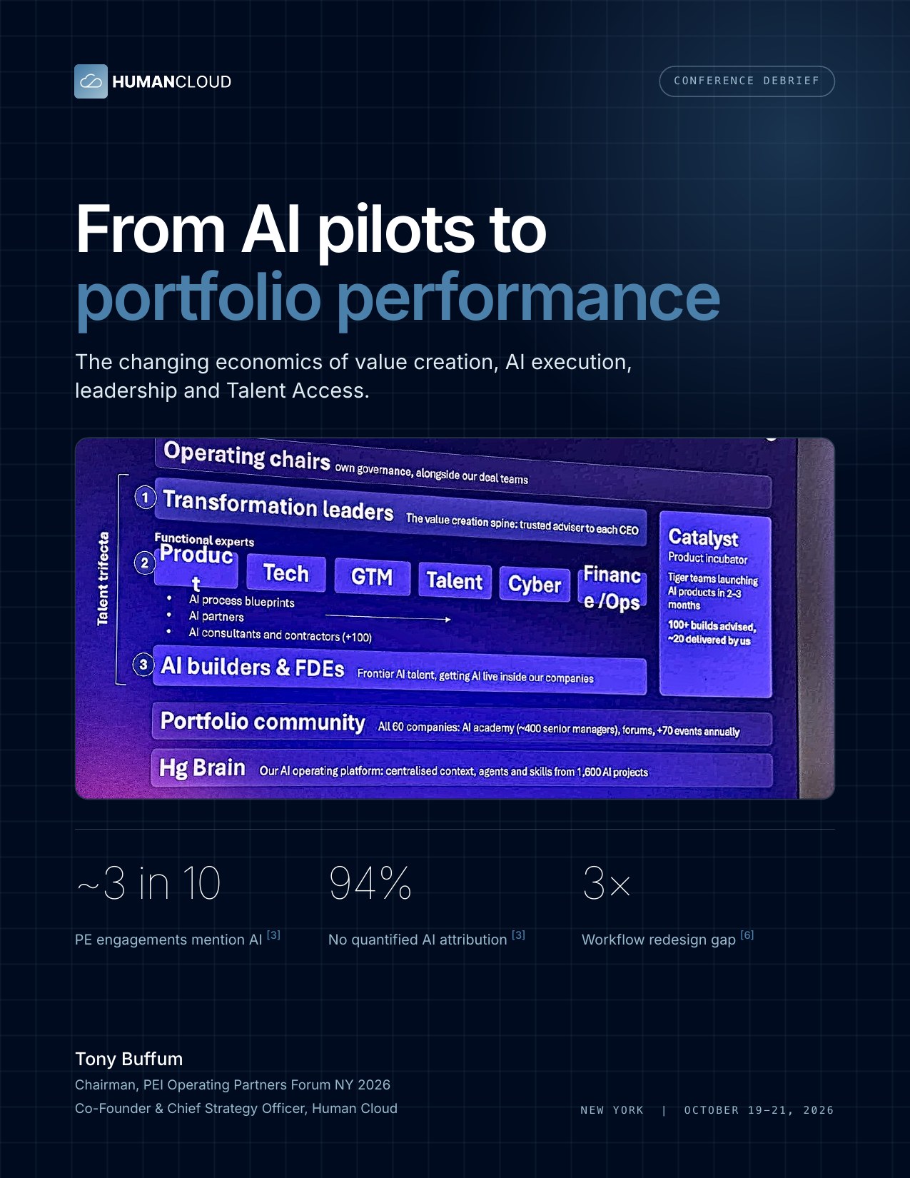 PEI Operating Partners Forum 2026 Executive Debrief cover: From AI pilots to portfolio performance