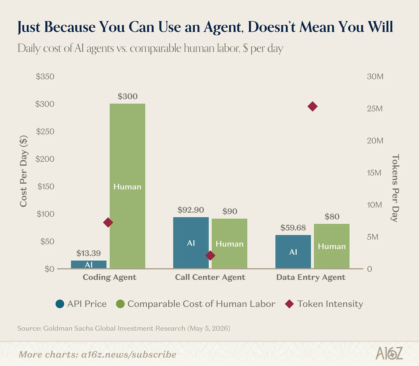 AI Agent vs Human Cost Per Day