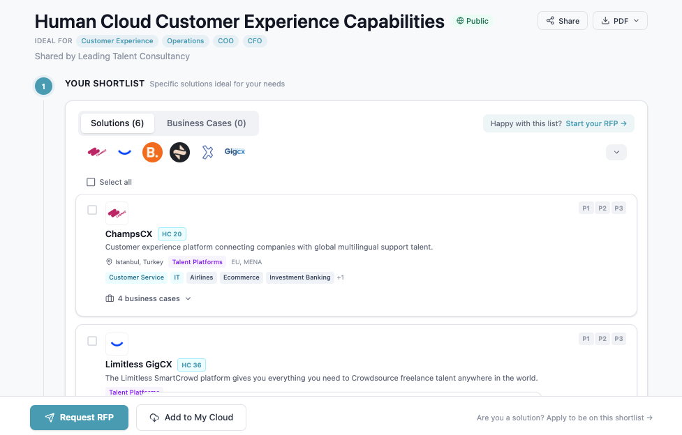 CX Shortlist on Human Cloud