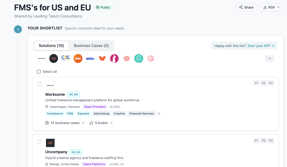 FMS Shortlist on Human Cloud