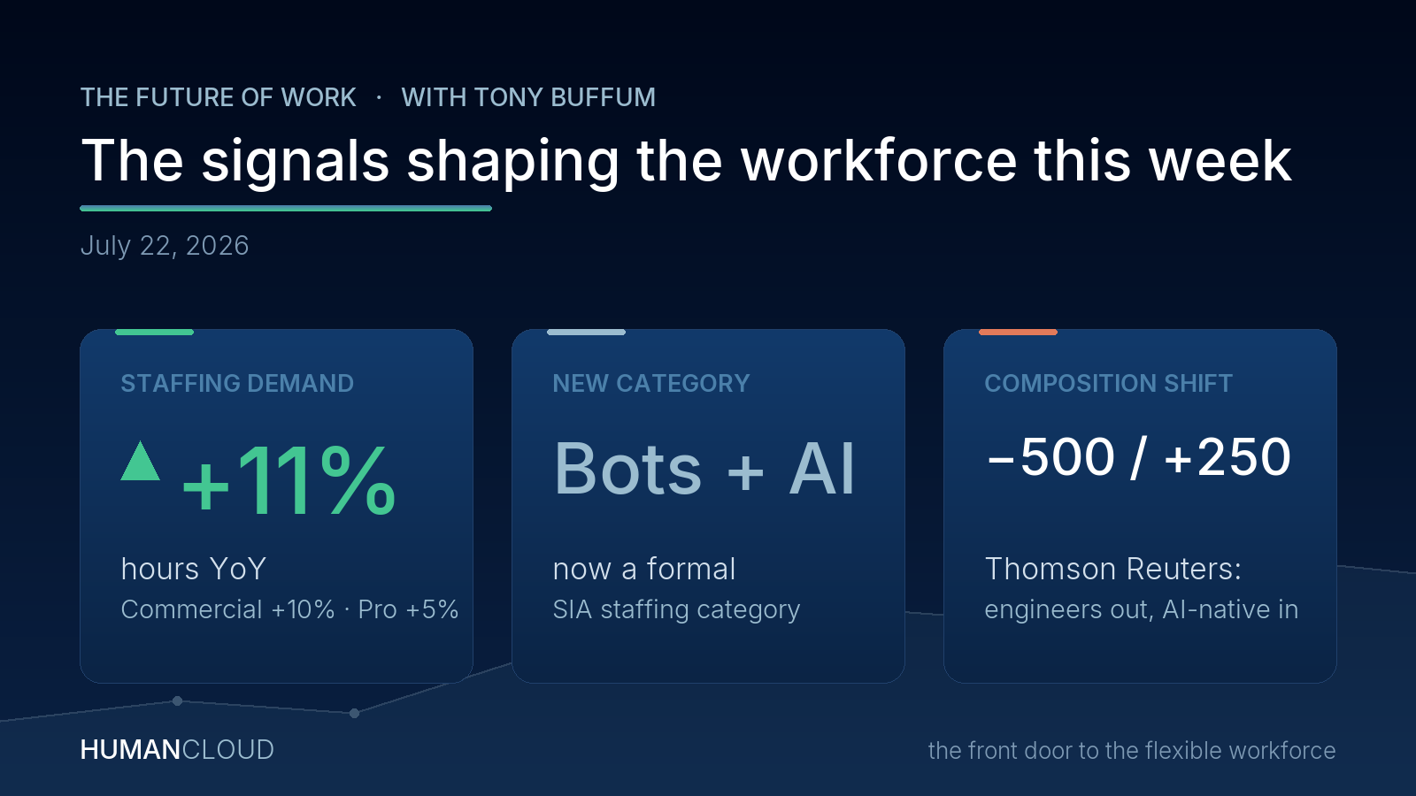 The signals shaping the workforce this week
