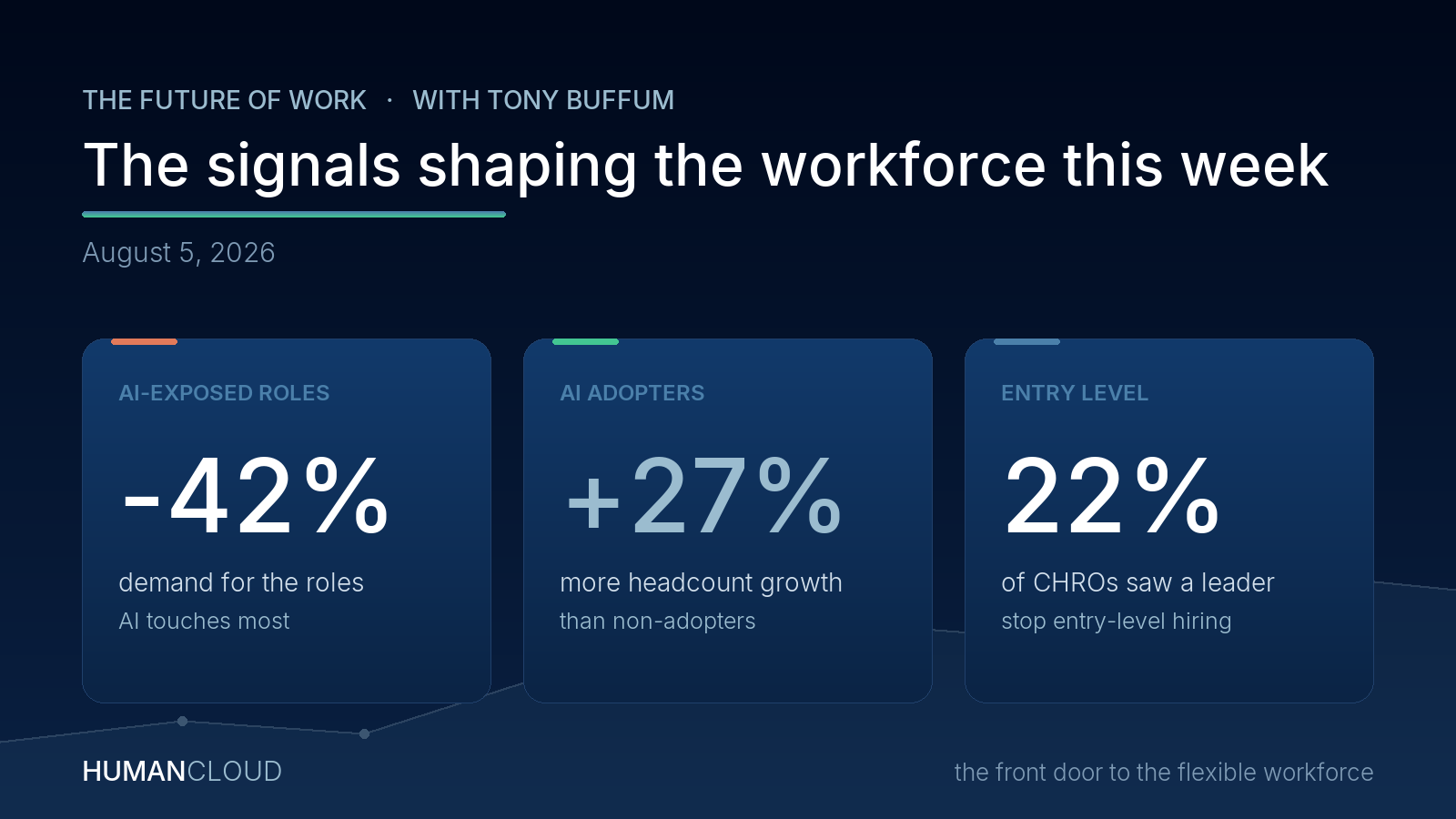 Three workforce signals this week