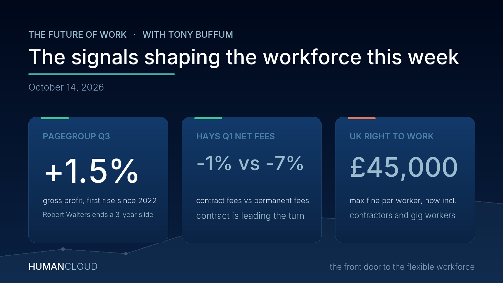 Three workforce signals this week
