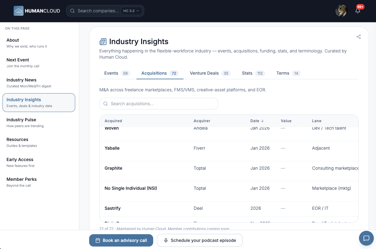 Human Cloud Industry Insights - acquisitions, events, venture deals and stats