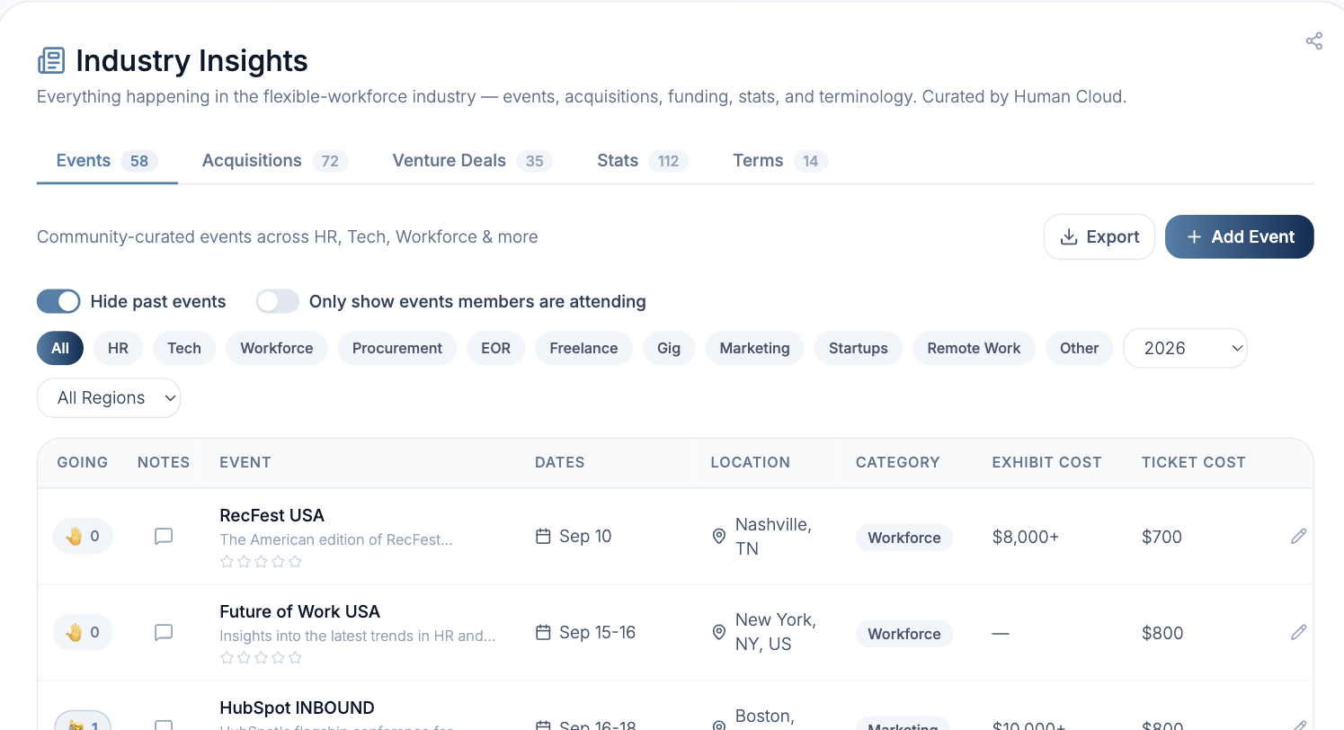 Human Cloud Industry Insights - acquisitions, events, venture deals and stats