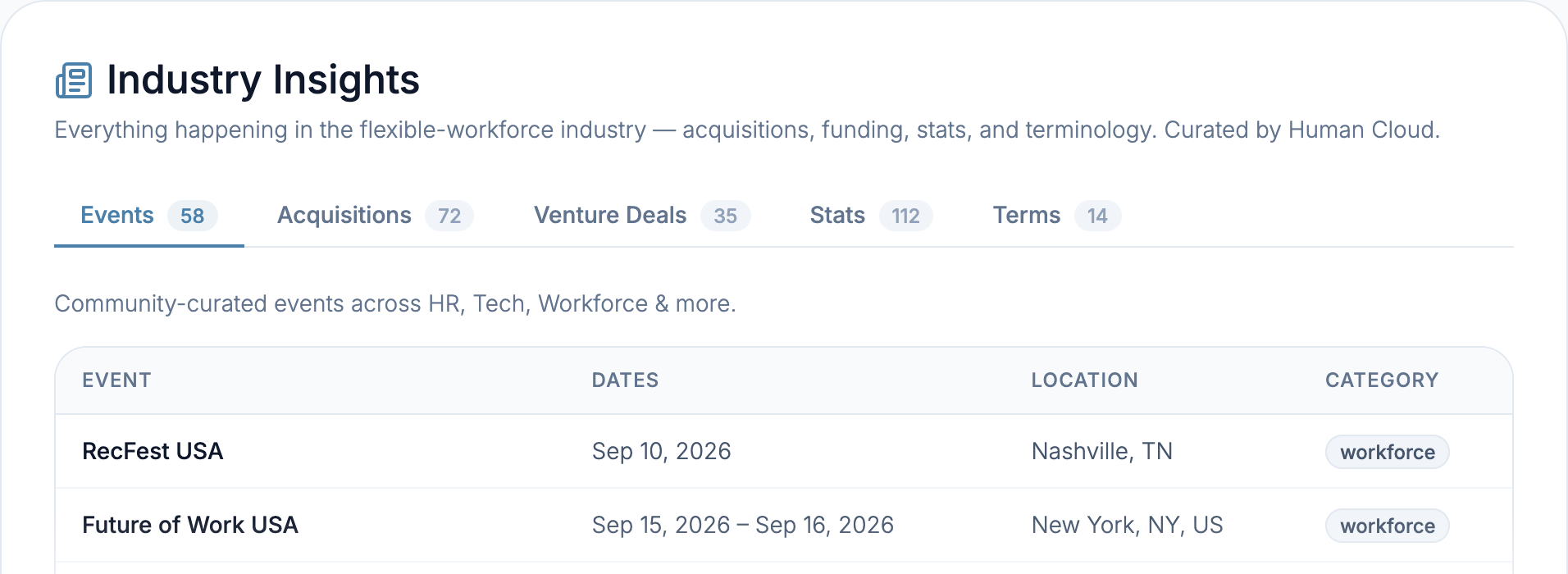 Human Cloud Industry Insights - acquisitions, events, venture deals and stats