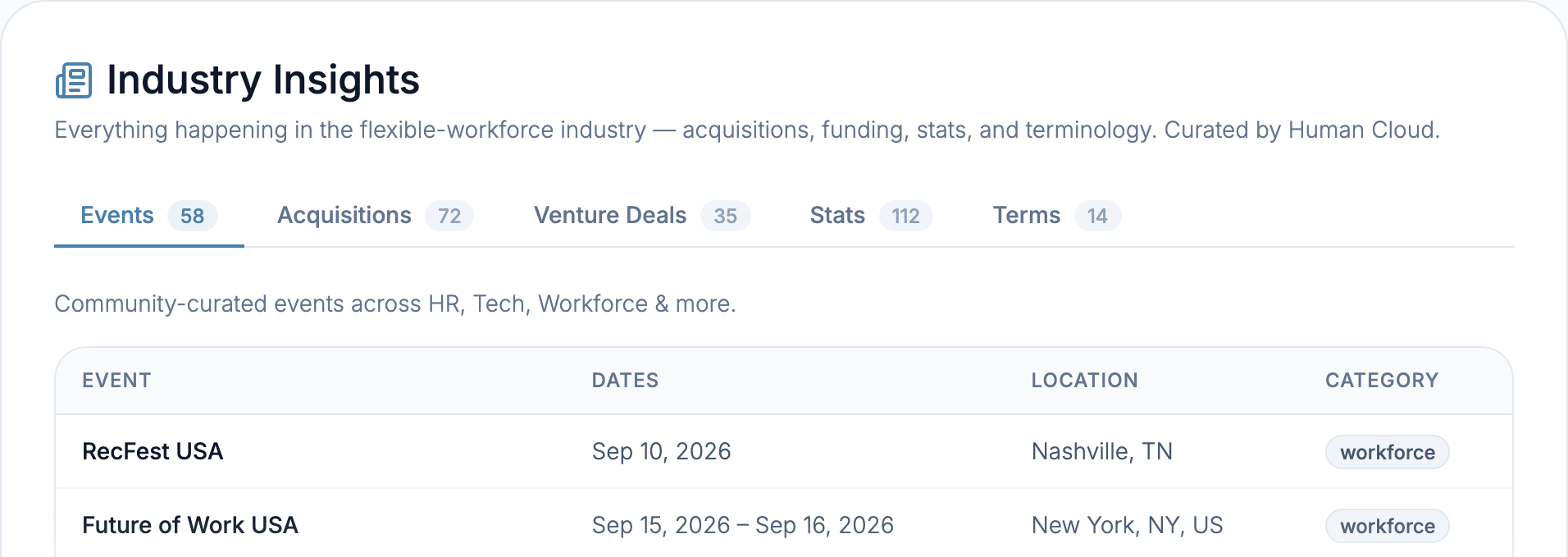 Human Cloud Industry Insights and events board
