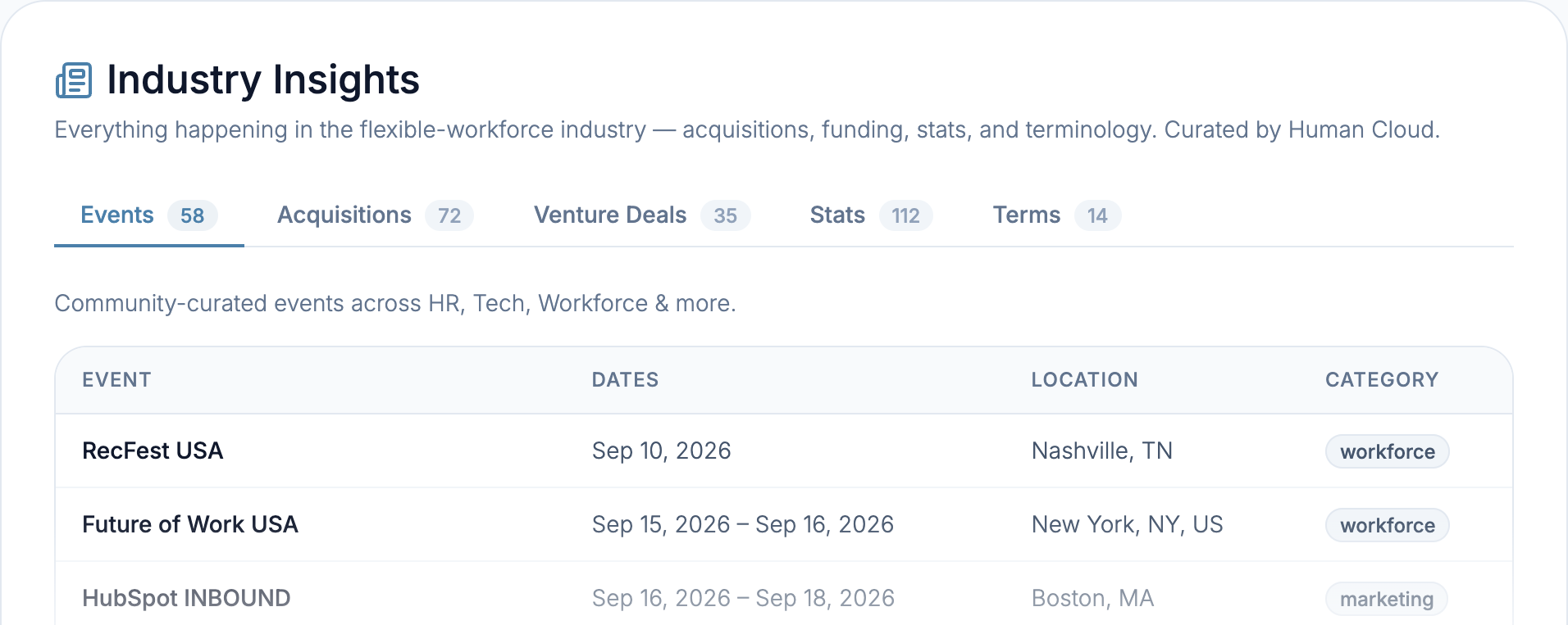 Human Cloud Industry Insights events board
