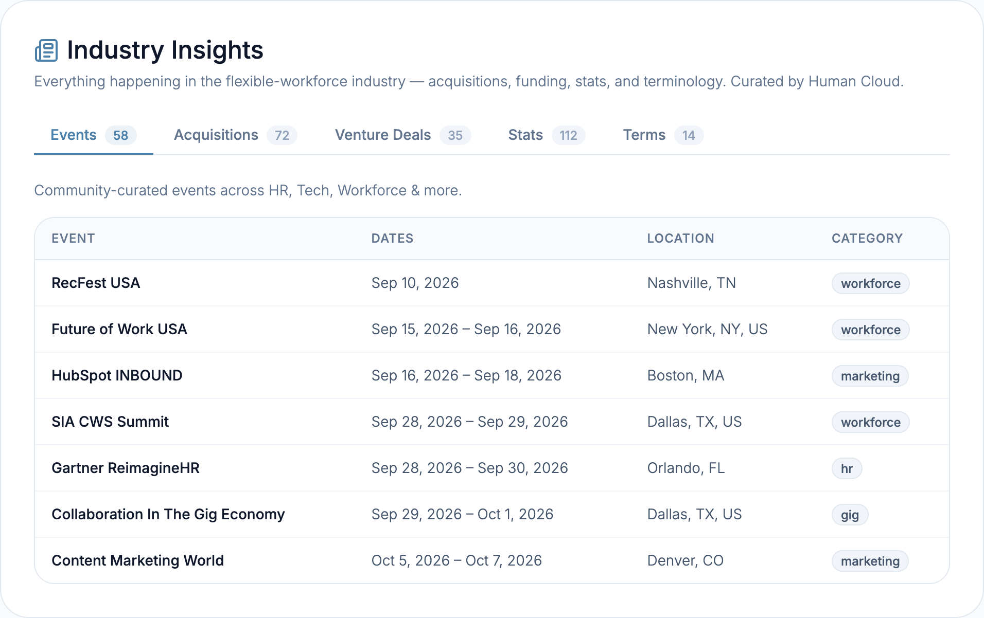 Human Cloud Industry Insights events board