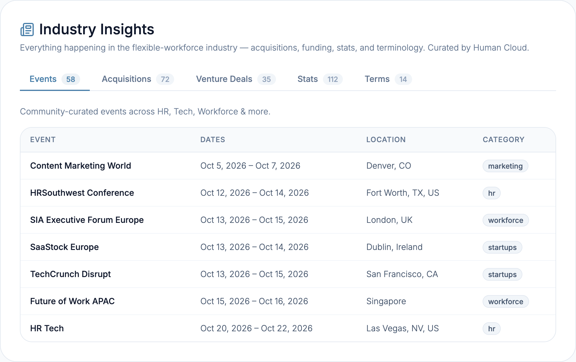 Human Cloud Industry Insights: acquisitions, events, venture deals and stats