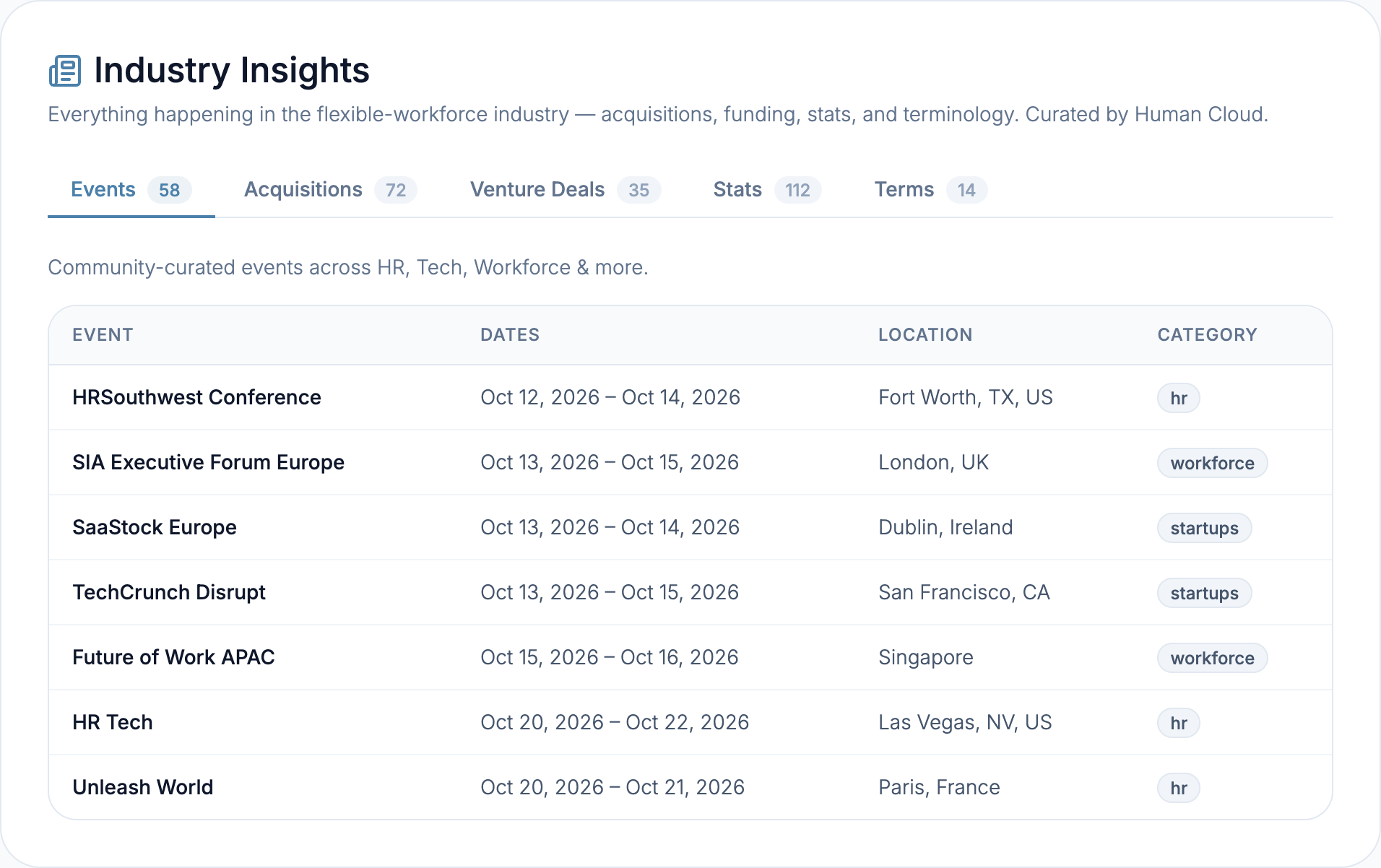 Human Cloud Industry Insights: acquisitions, events, venture deals and stats